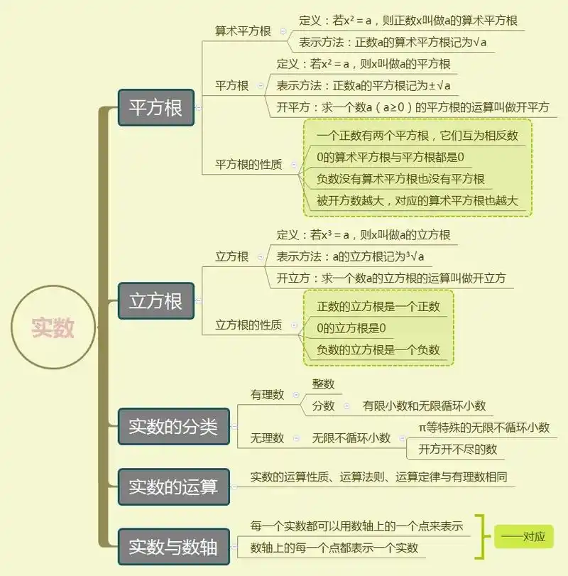 学习使我快乐 #学习方法 #知识点总结#思维导图 初一下册 - 抖音