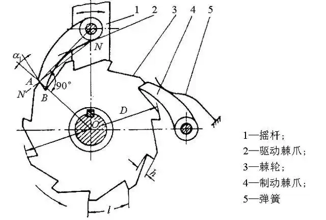 先科普一下什么是棘轮,棘轮台湾那边是叫做擒纵机构,优点么意思呢?