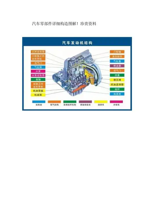 汽车零部件详细构造图解珍贵资料