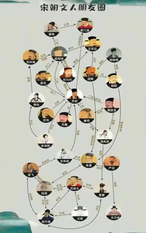 晏几道,一个拒绝苏轼主动加他为好友的男人