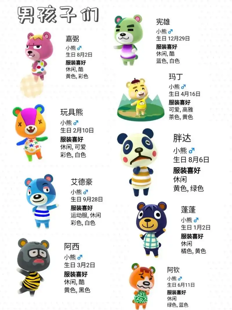 动森居民图鉴(一)小熊篇 突发奇想,根据小动物的种类整理一下动森的