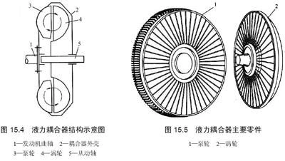 液力耦合器结构图
