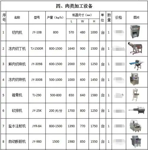 2020年学校食堂蔬菜加工流水线设备大全