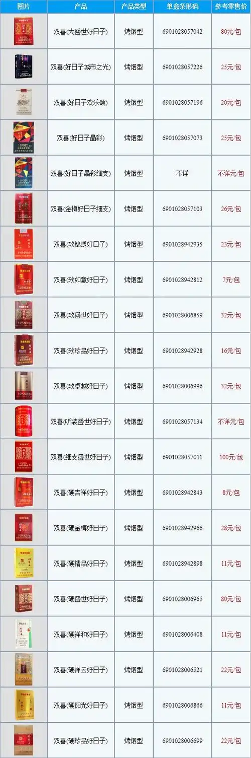 双喜软如意好日子香烟产品简介产品配方设计,以高一档次的市场主要