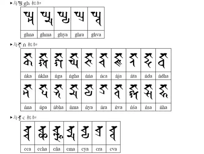 梵语文法 | 新悉昙章 | 悉昙字体现状简述及常用梵语音节悉昙组字