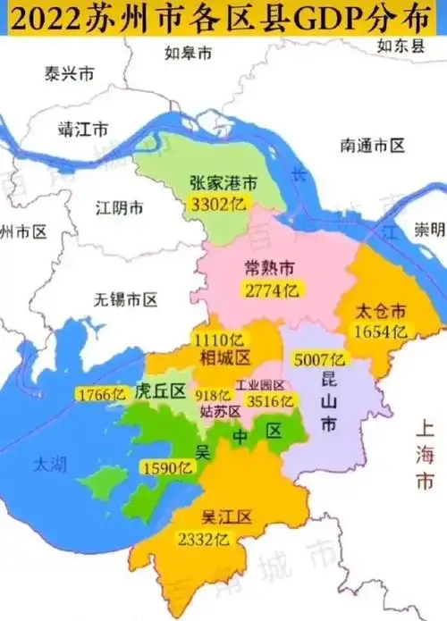苏州各区县人口排名苏州10区县gdp成绩单