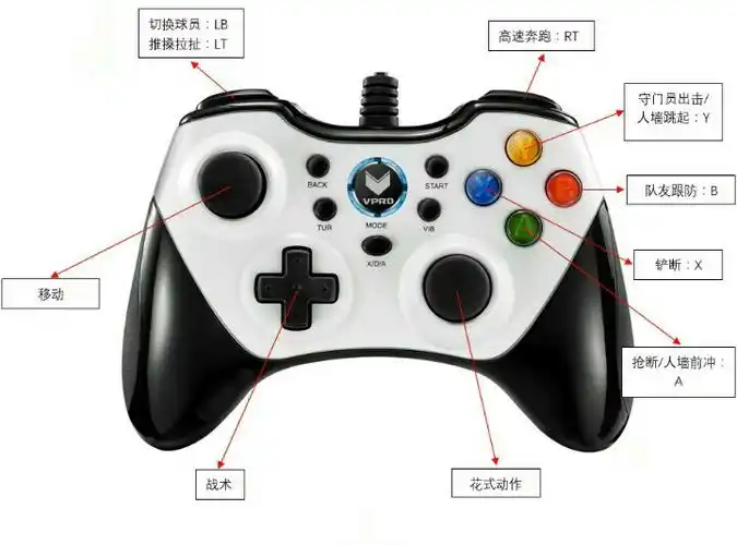 因为哪个是一代人的游戏方式最后我想说:致敬那个游戏按键时代▲这就