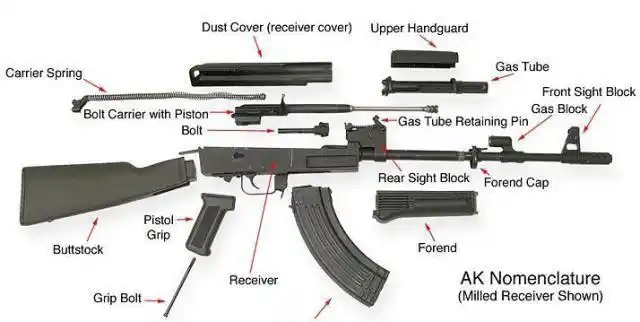 人中龙凤枪中翘楚ak47突击步枪的过去与现在