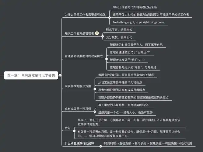 卓有成效的管理者 第一章小结