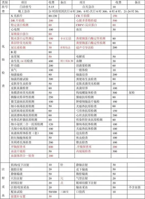 动物医院价目表 乐乐伴侣宠物诊疗行业收费价目表   (单位:元/次)