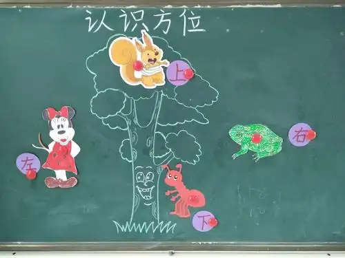 《认识方位》清晰的方位感,不仅能够让孩子准确的感知自己和周围的