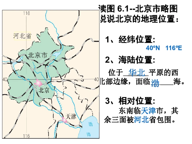 1北京市的城市特征与建设成就 课件33张ppt