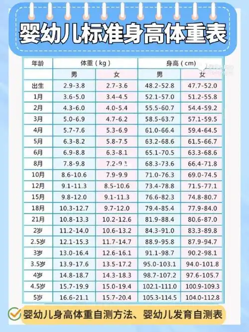 婴幼儿标准身高体重60收藏对照看