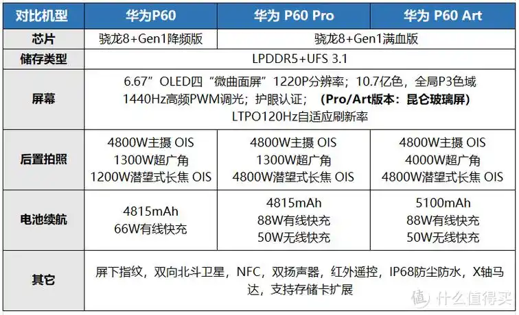 国产手机再争锋,华为p60,find x6,魅族20,一加11木星岩手机对比!