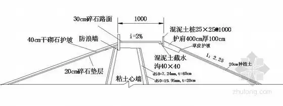 [毕业设计][毕业设计]粘土心墙土石坝设计(含计算书83页,cad图)