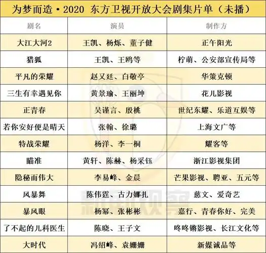 五大卫视招商剧单:《大江大河2》或使"分手"的浙江,东方再次联盟