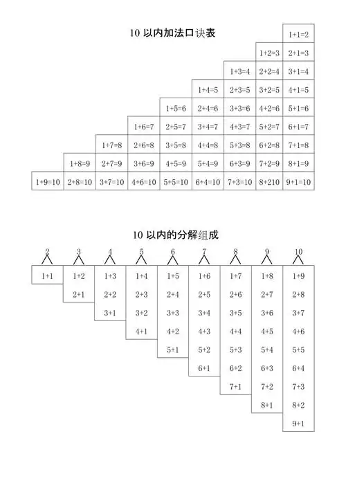 幼儿园10以内加法口诀表