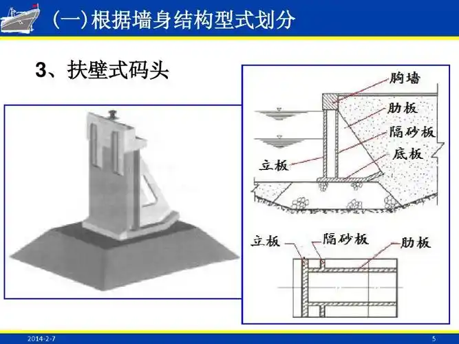 重力式码头施工ppt
