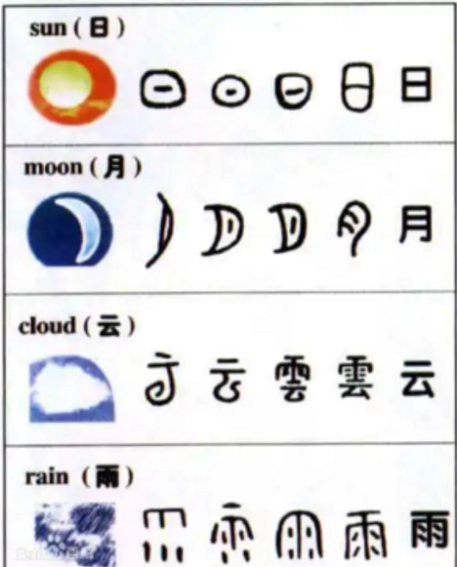 甲骨文中的"贝"字是一个象形字里面的象形字是什么意思?