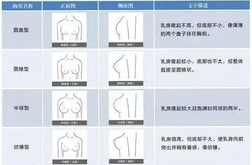 这样穿内衣是错的罩杯变小还显胖