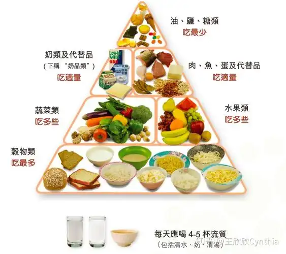 25岁幼儿饮食攻略香港卫生署专业指导27份06岁儿童饮食相关资料免费