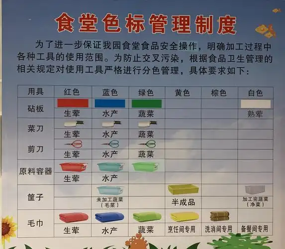 其它 园所文化——盐池一幼食堂文化 写美篇食堂阳光管理"123456"