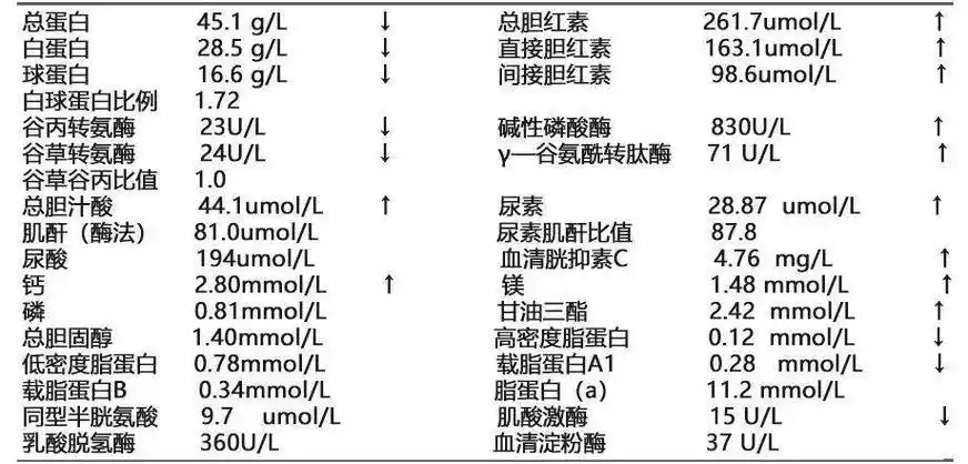 病例分享血细胞分析发现的凶险