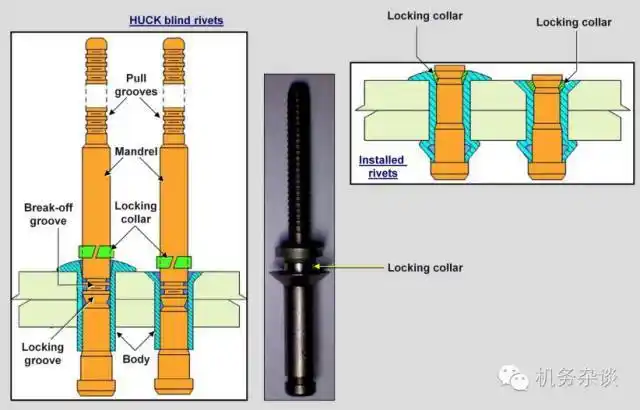航空科普飞机结构铆钉的分类和安装图示