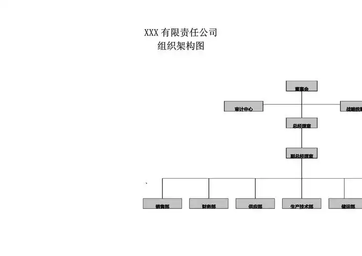xxx有限责任公司组织架构图_第1页