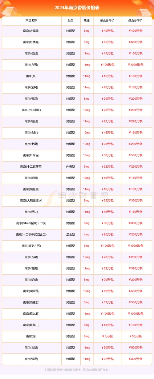 南京香烟多少钱一条2024南京烟价格表