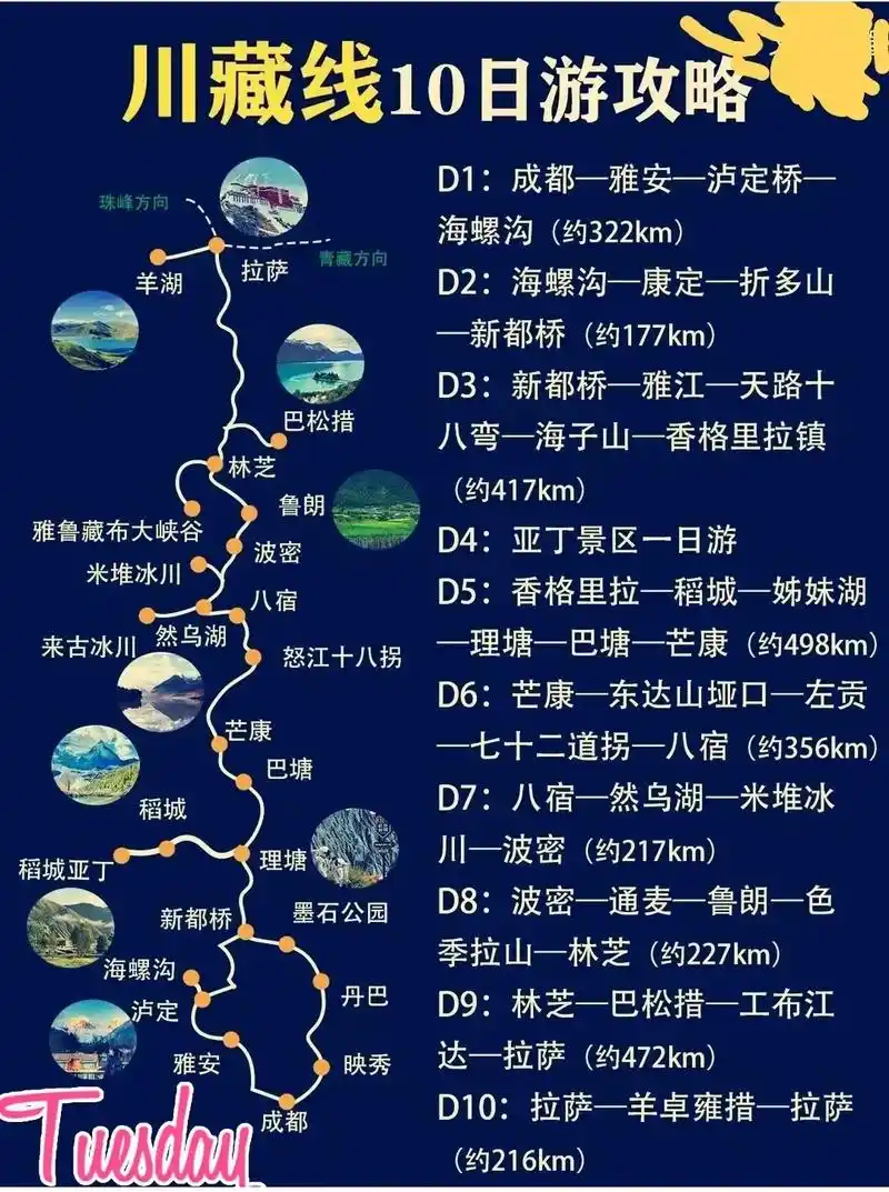 自驾318川藏路线图及行程攻略点赞收藏!都在问的318川藏线 - 抖音