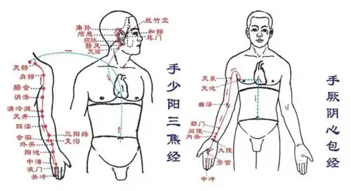 着不同的问题不同疼痛症状不通则痛即气,血沉积到经络内部痛字中有甬