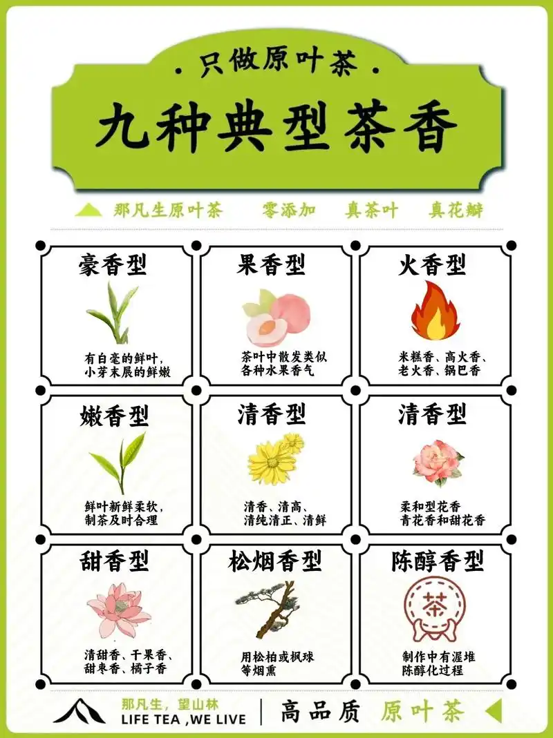 941.花香型 花香型典型代表就 - 抖音