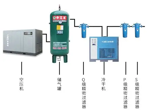 熔喷布生产用空压机安装示意图常见问题解答-麦恩斯空压机
