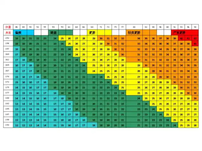 你可以参照这个bmi指数表