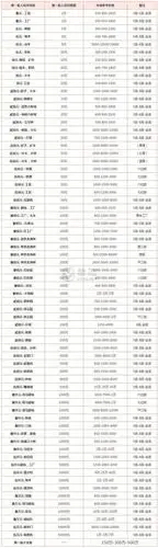 旧纸币回收价格表旧纸币回收价格一览