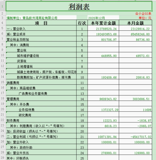 好的,这个利润表有问题吗