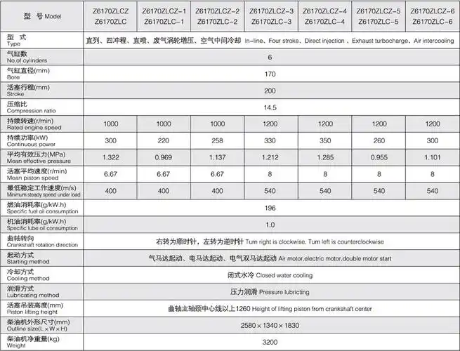 z6170 船用柴油机