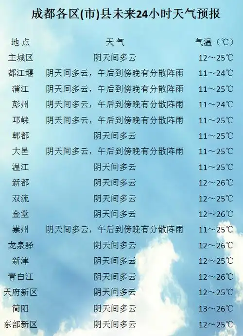 成都天气预报.jpg