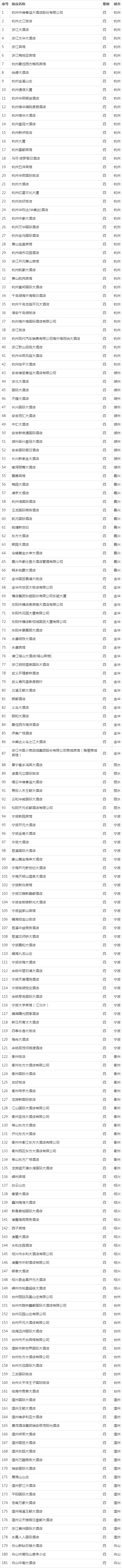 浙江有哪些四星级饭店?官方认定名单来了!