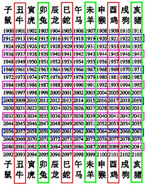 生肖属相配对农历公历