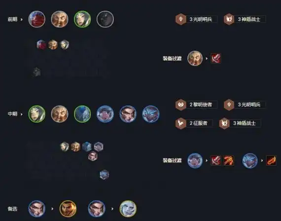 18最强阵容有哪些_云顶之弈11.18阵容搭配推荐_3dm网游