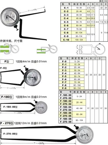 针盘卡规|日本nck表盘式内测卡规c-1