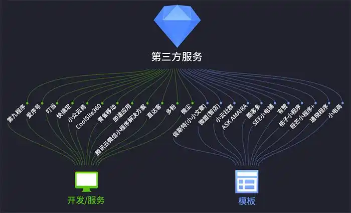 九张图带你全面解读小程序生态!