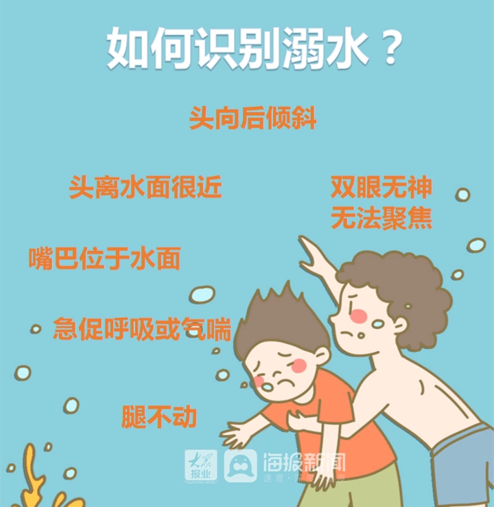 图说| 夏季溺水 你需要了解这些急救知识!