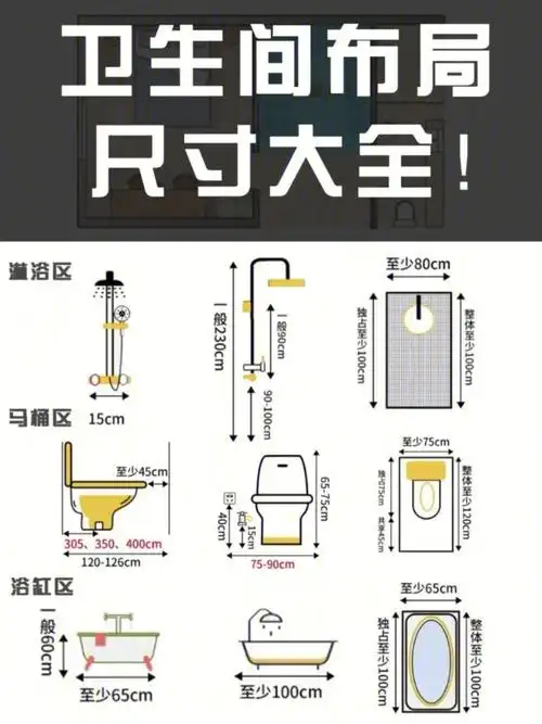 是让很多业主头疼的地方,卫生间主要分为洗漱区97马桶区97淋浴区
