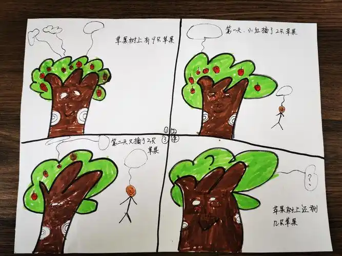 孩子们结合生活中的数学小问题,画了四格漫画,可真厉害!