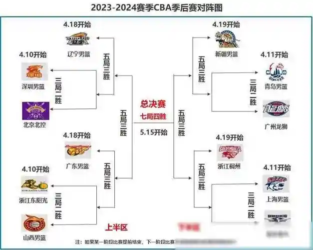 原创cba精彩对决天津三杀广东威姆斯低迷季后赛对阵揭晓