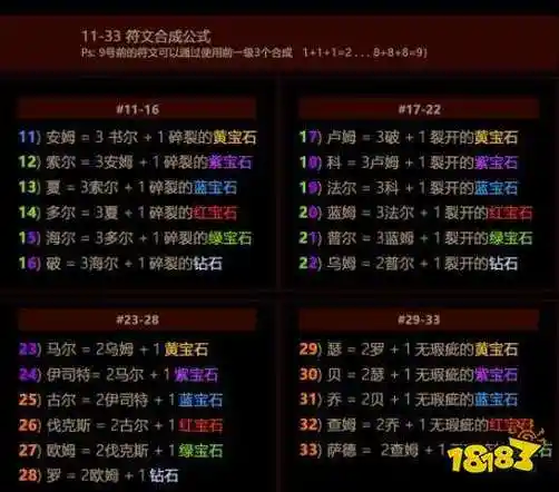 暗黑2重制版符文之语公式大全符文之语大全图解