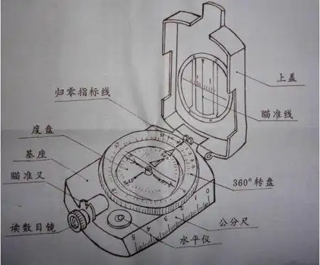 军用指南针的两黄线怎么用?